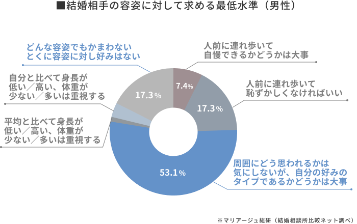 好みの外見であれば年上女性だって十分魅力的