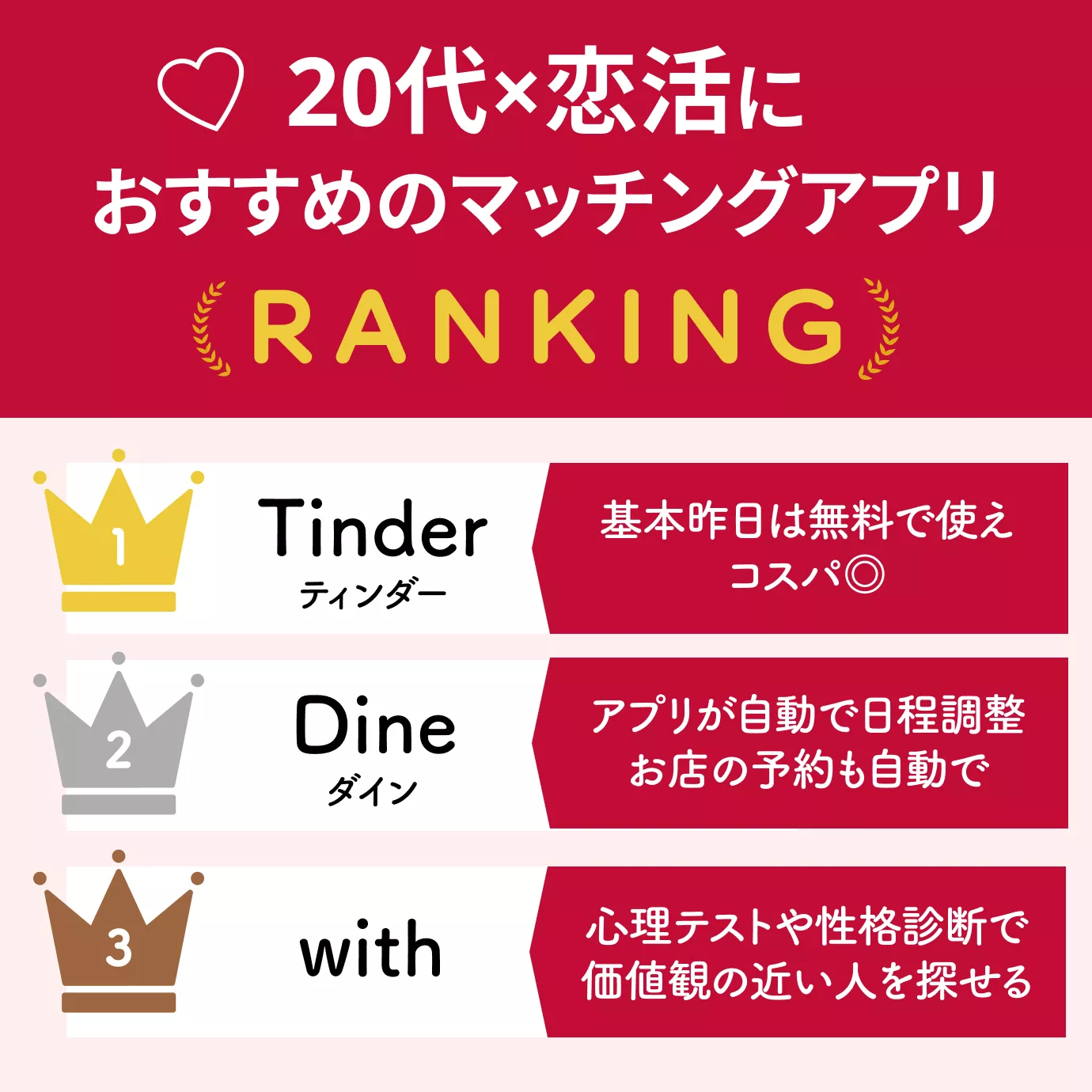 20代×恋活におすすめのマッチングアプリランキング