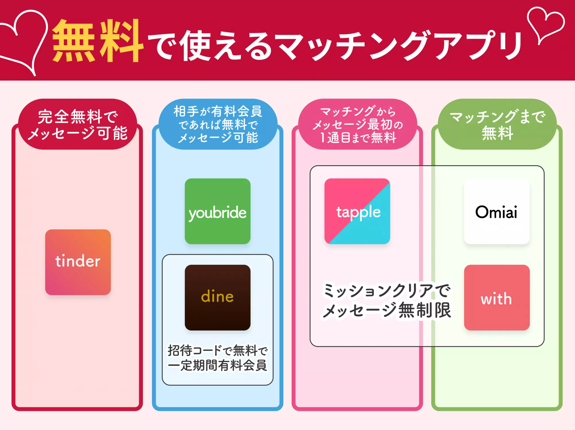 男性が無料で使えるマッチングアプリ一覧