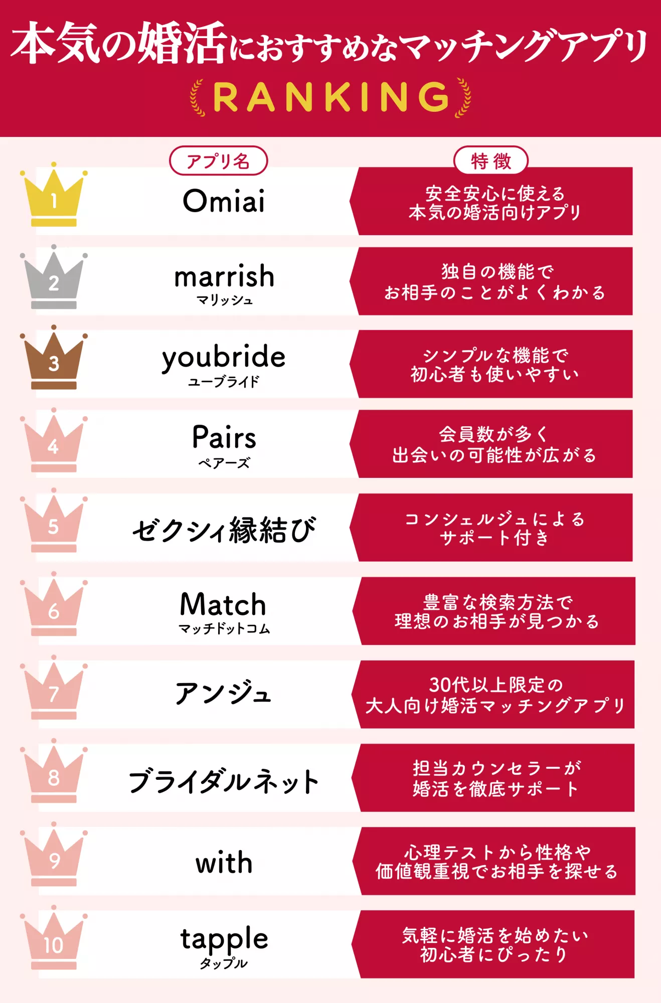 本気の婚活におすすめなマッチングアプリランキング