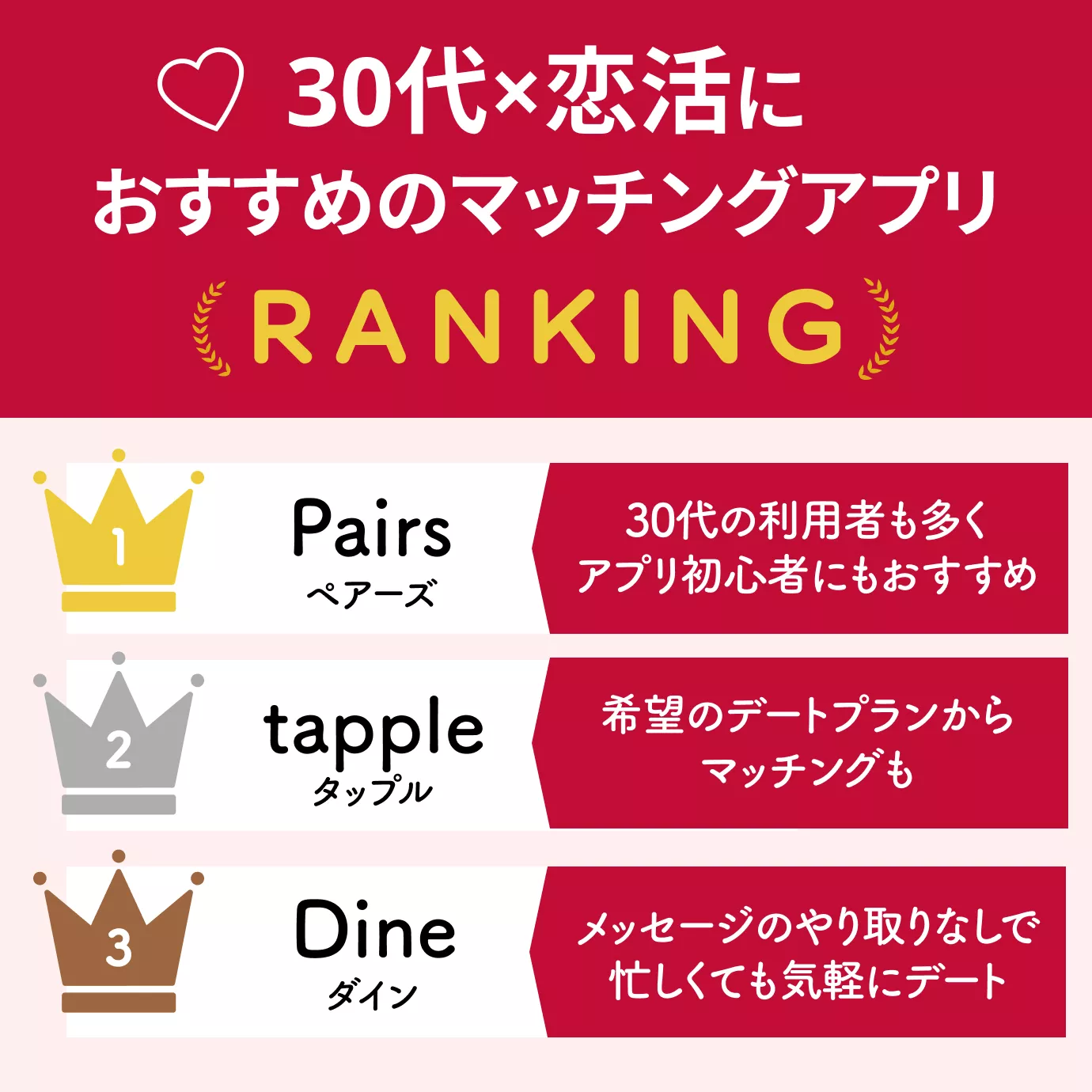 30代×恋活におすすめのマッチングアプリランキング