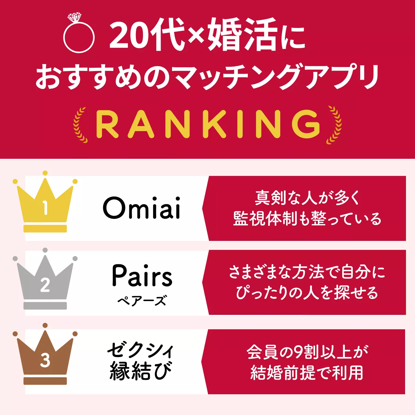 20代×婚活におすすめのマッチングアプリランキング