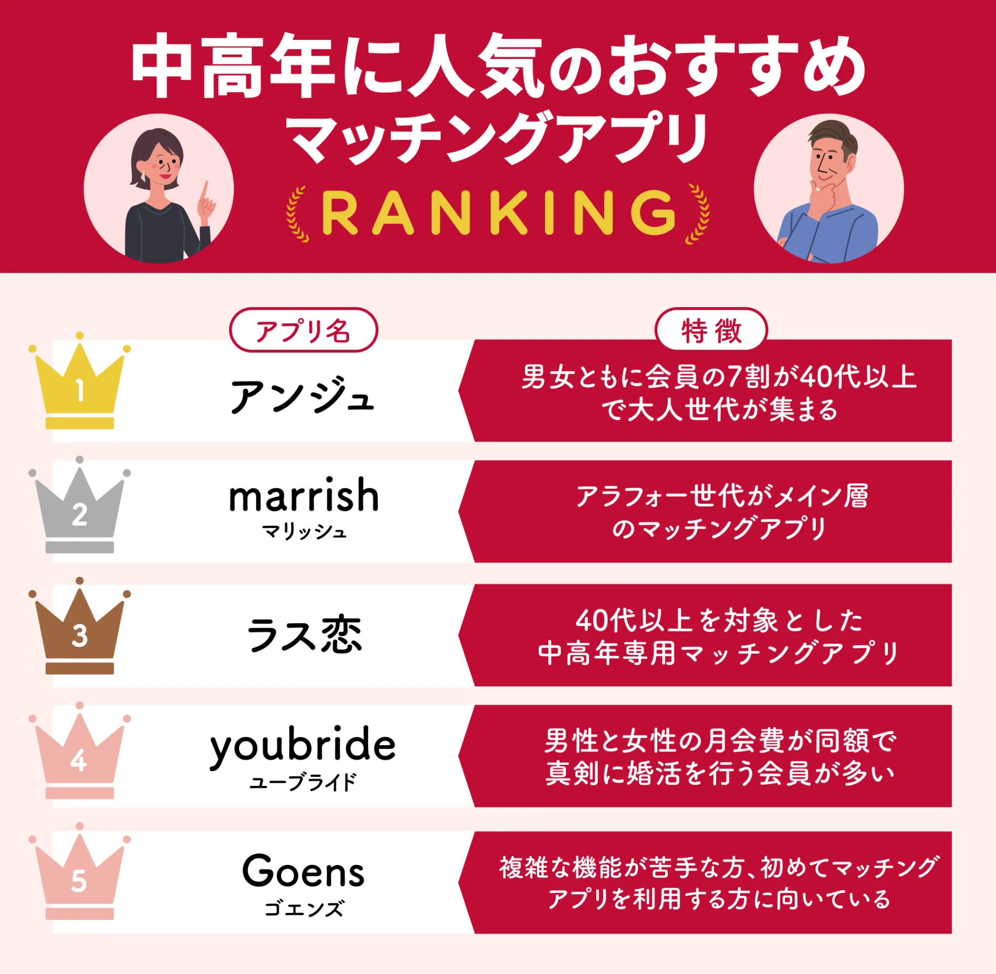 中高年に人気のおすすめマッチングアプリランキング