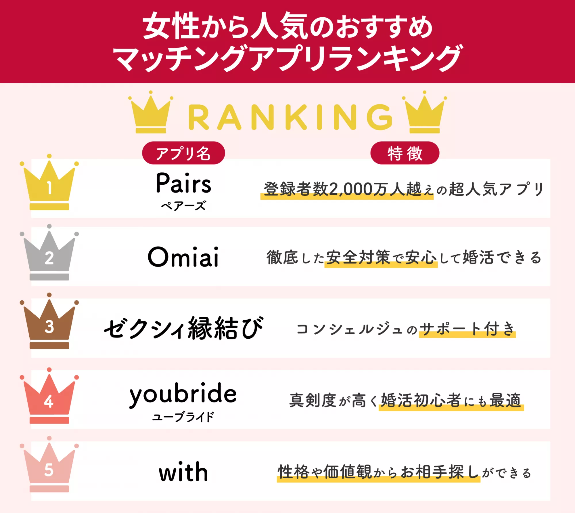 女性から人気のおすすめのマッチングアプリランキング