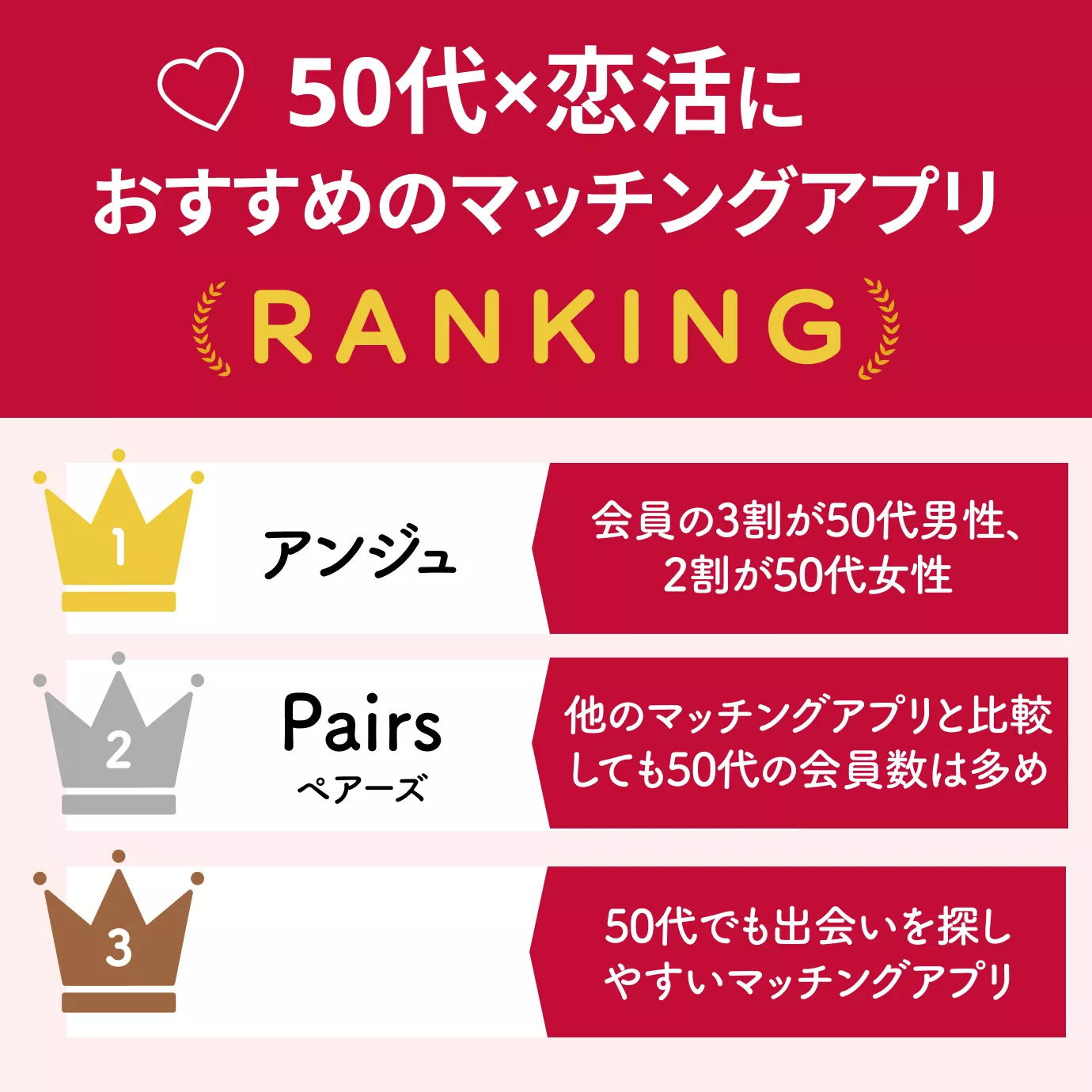 50代×恋活におすすめのマッチングアプリランキング