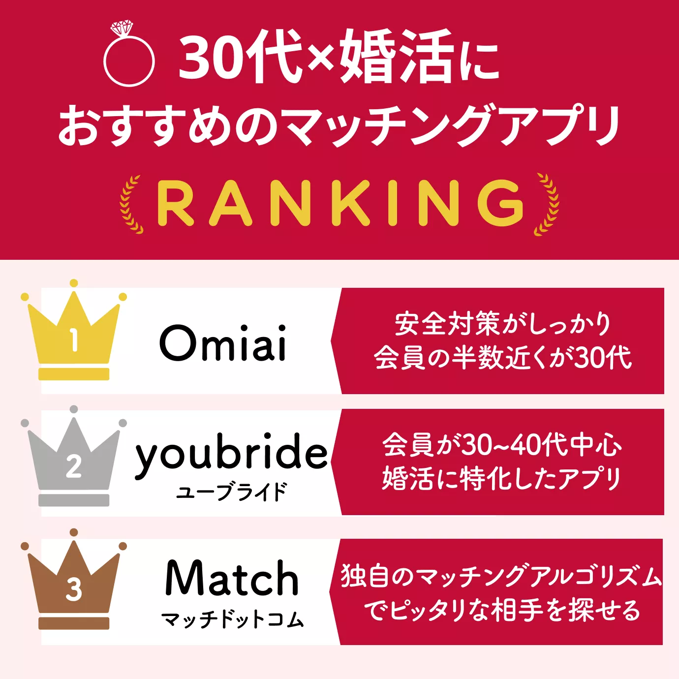 30代×婚活におすすめのマッチングアプリランキング