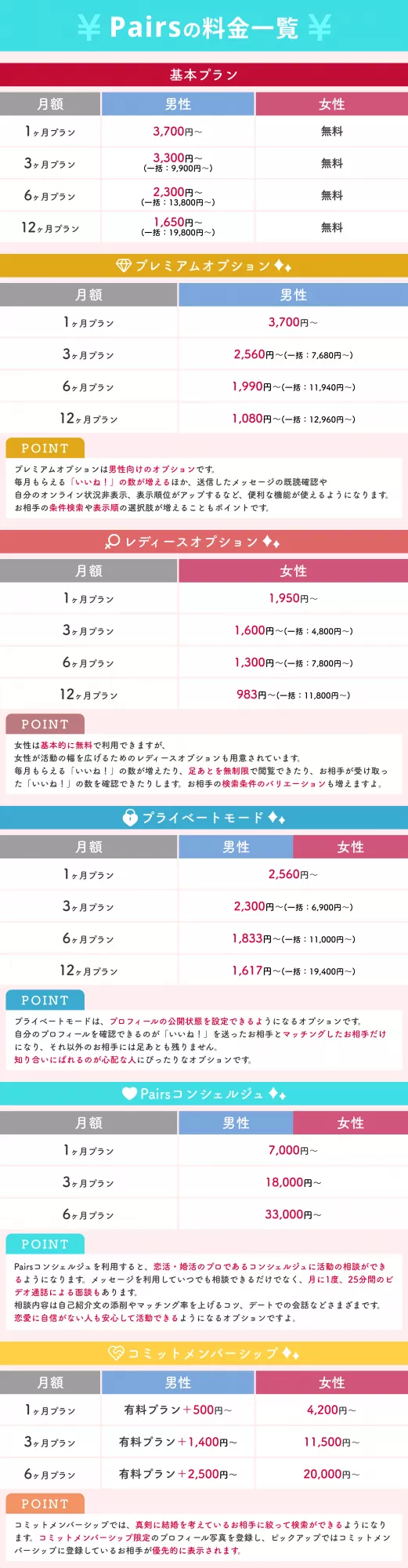 Pairsの料金について