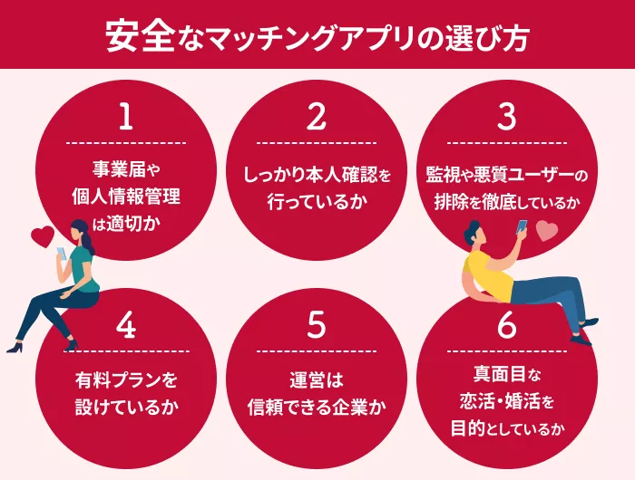 安全なマッチングアプリの選び方