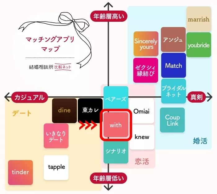 withポジショニングマップ