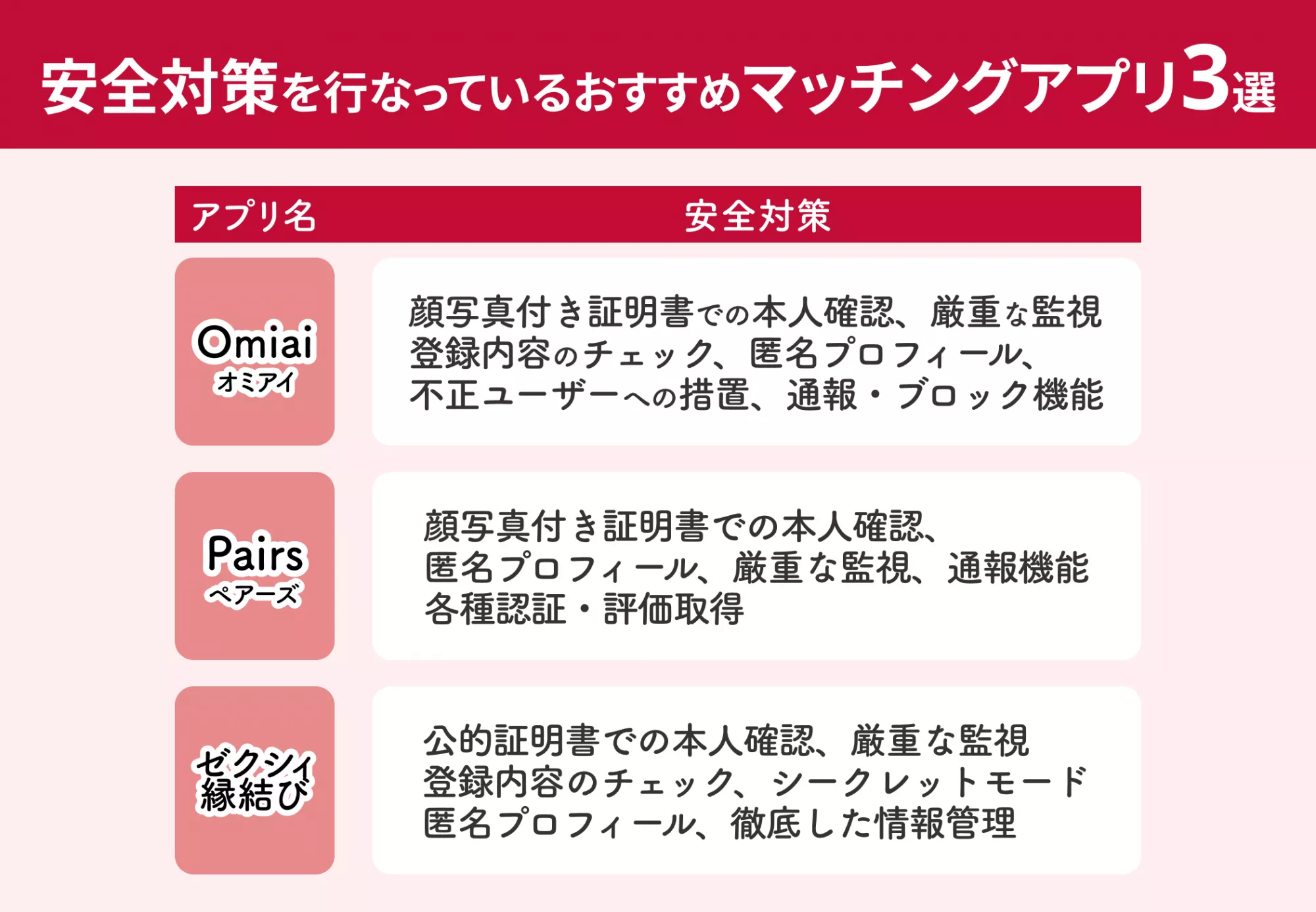 安全対策を行ているおすすめマッチングアプリ3選