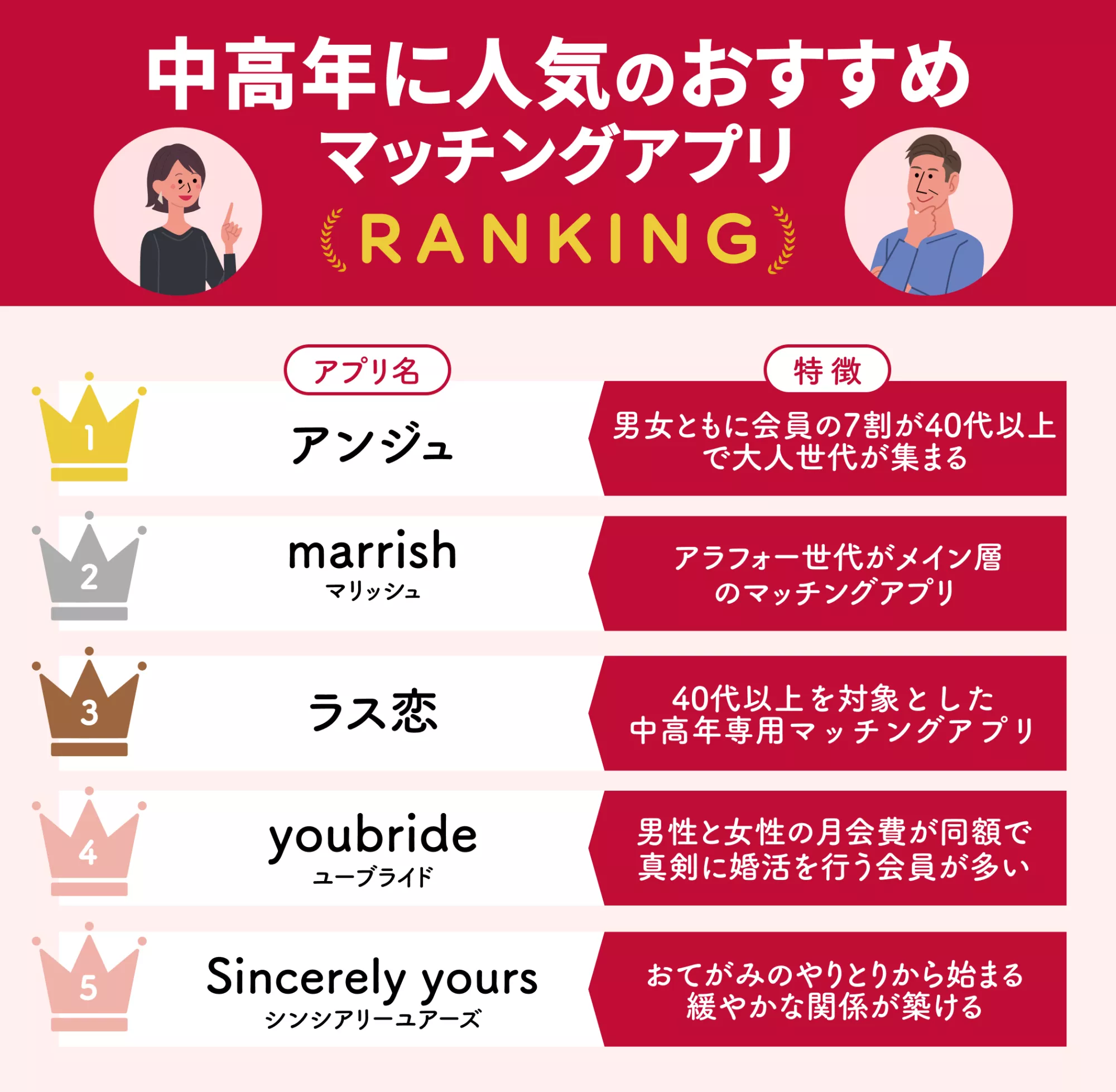 中高年に人気のおすすめマッチングアプリランキング