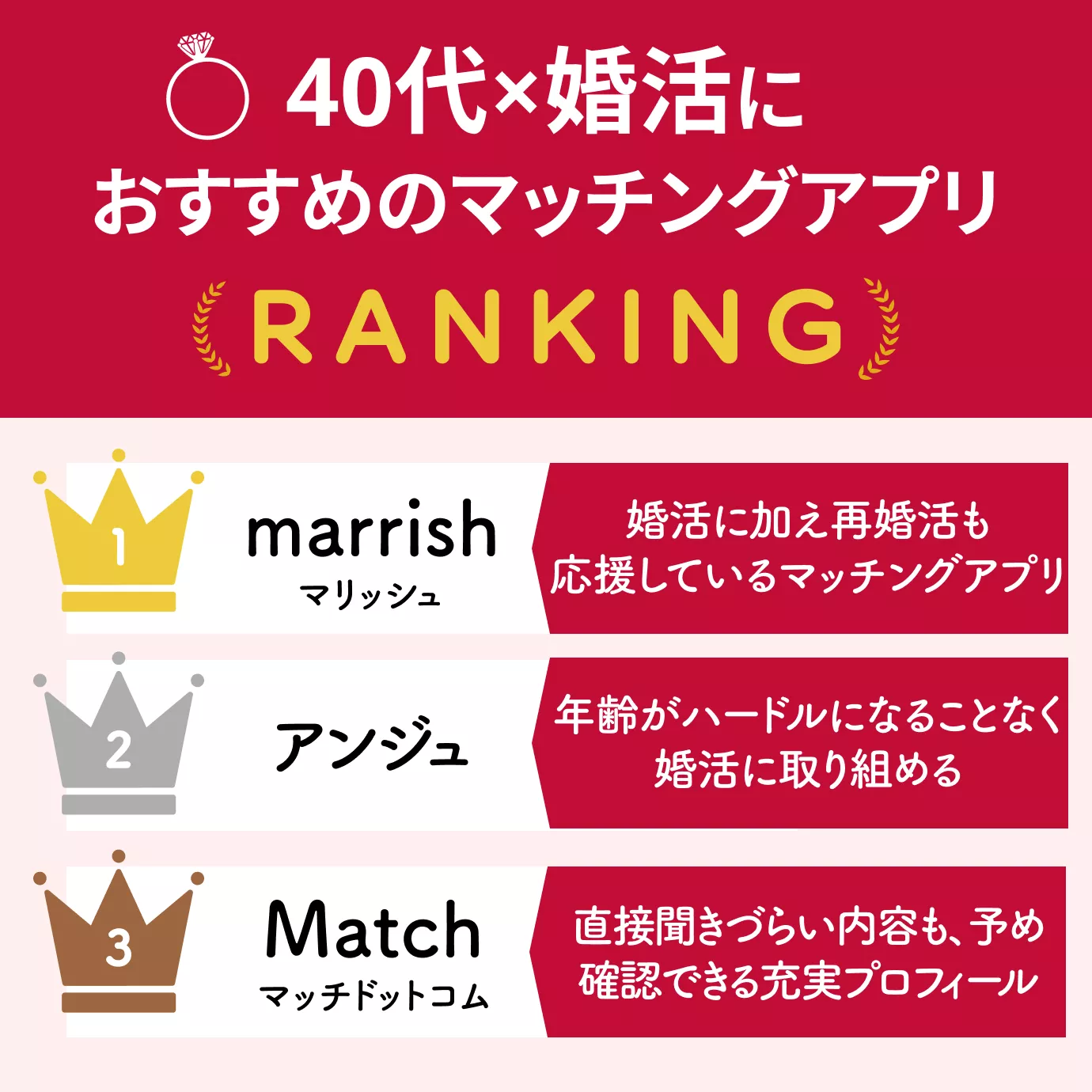 40代×婚活におすすめのマッチングアプリランキング