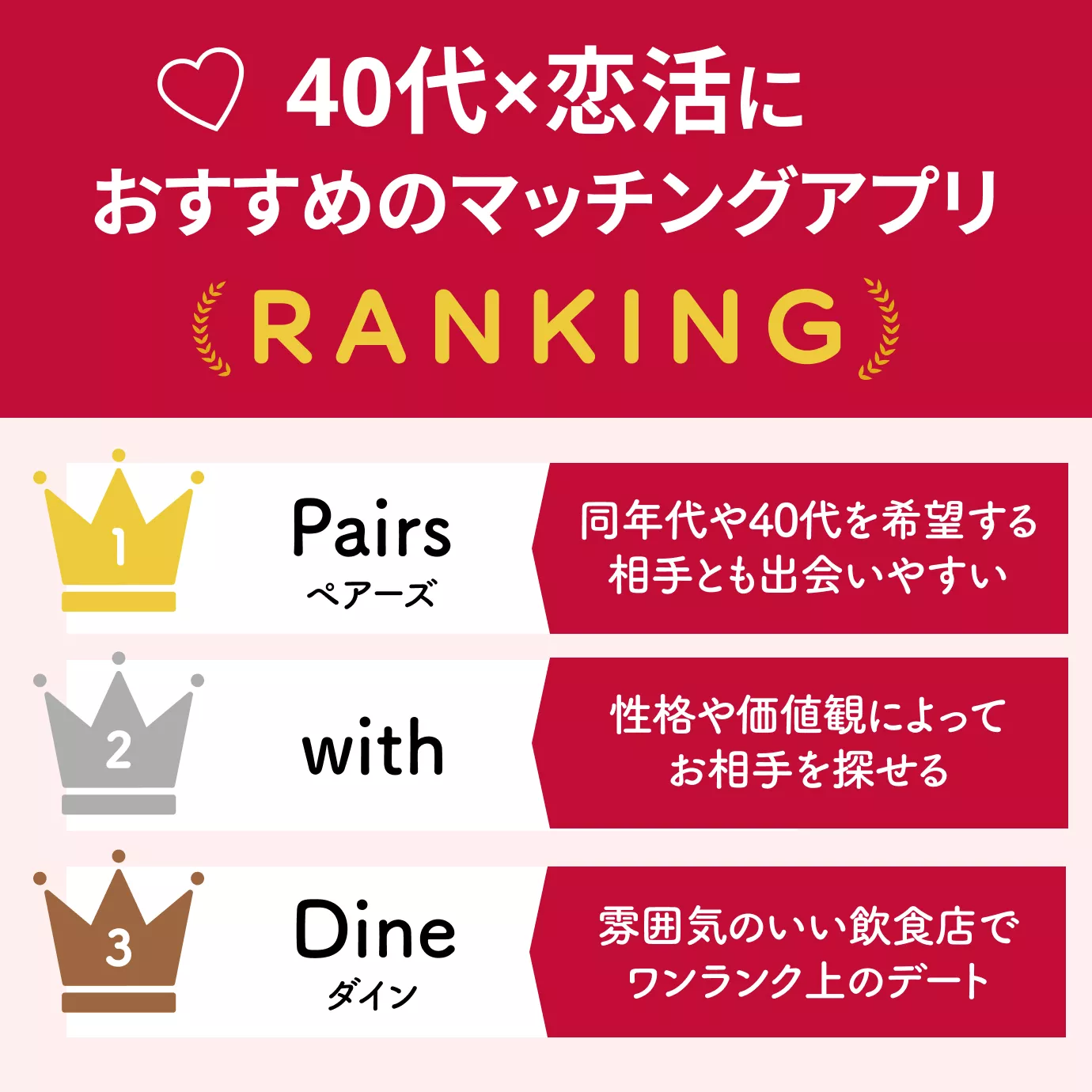 40代×恋活におすすめのマッチングアプリランキング
