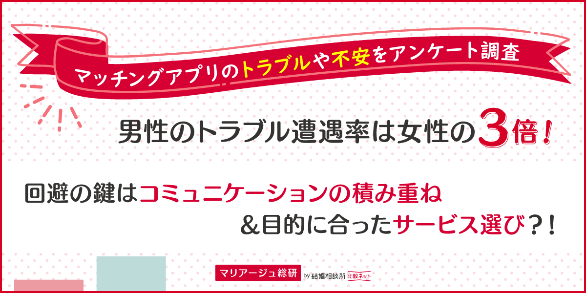 男性のトラブル遭遇率は女性の3倍!「マッチングアプリのトラブルや不安」をアプリ利用者480名に調査