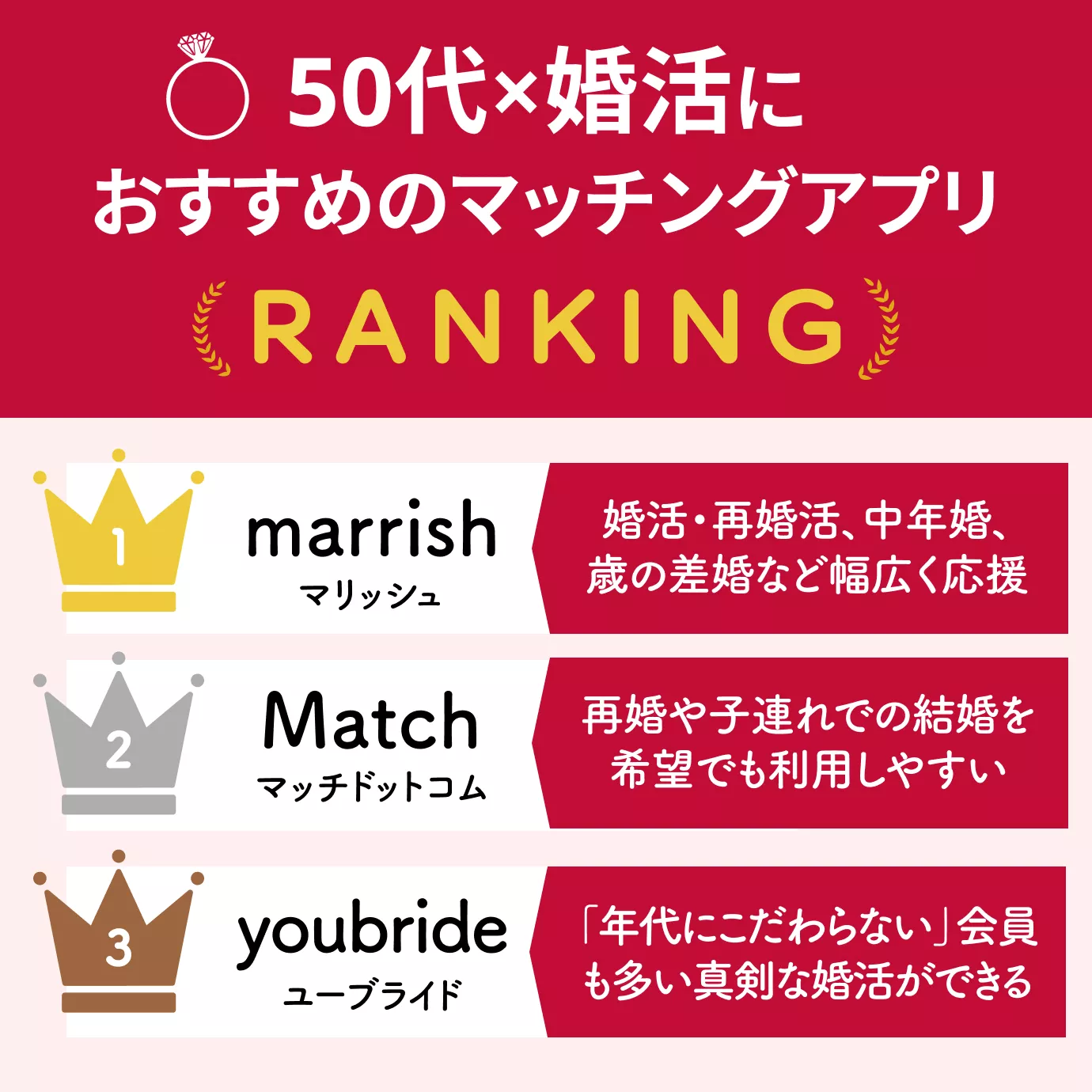 50代×婚活におすすめのマッチングアプリランキング